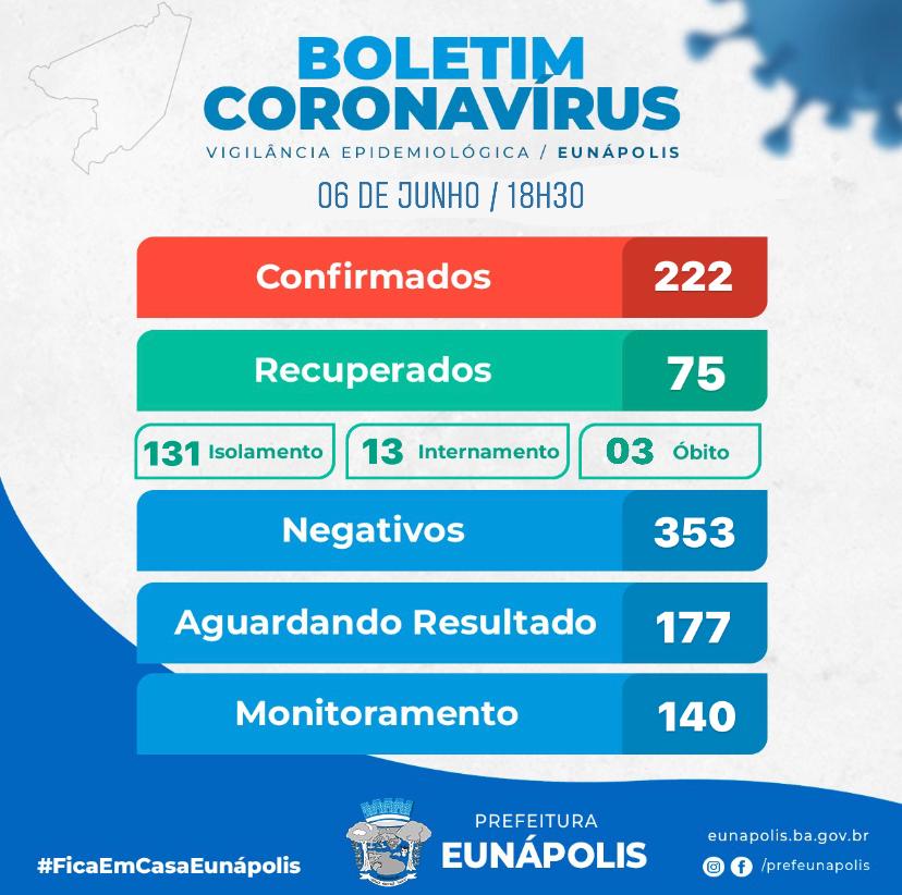 Eunápolis confirma mais um óbito de paciente com Covid-19 6